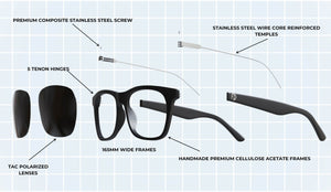 Exploded view of faded days big head sunglasses